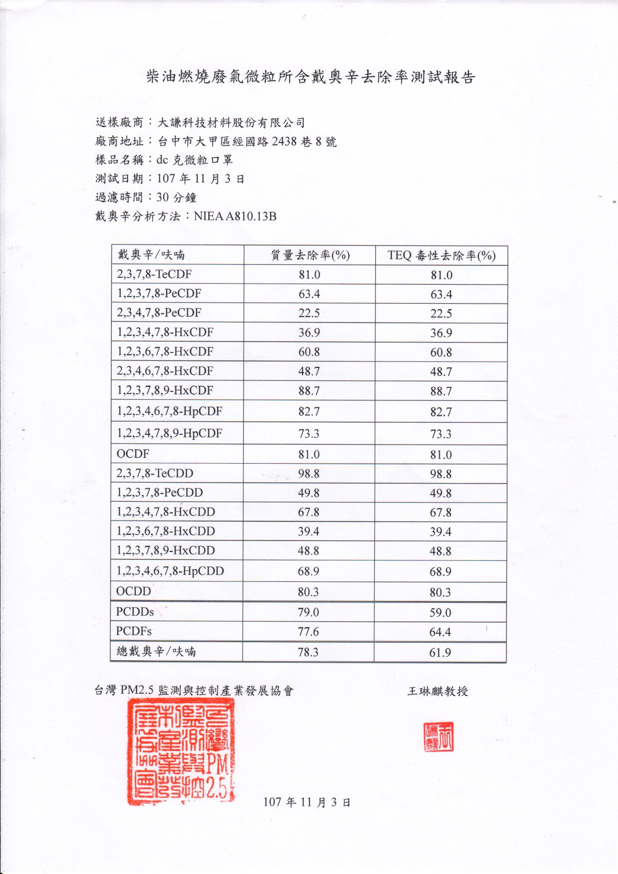 台灣PM2.5監測與控制產業發展協會 戴奧辛去除率測試