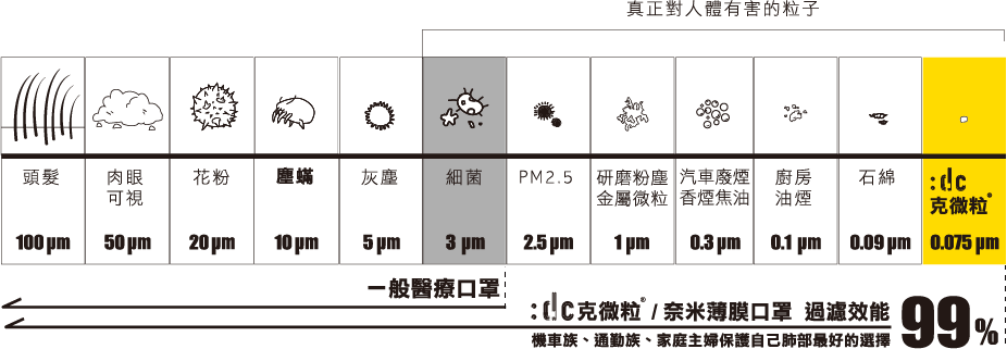 dctpro facemask-3d image simple breathe