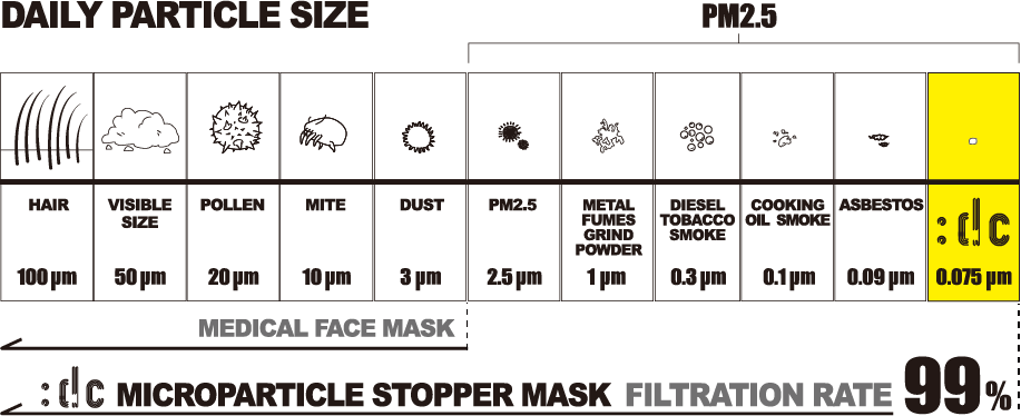 dctpro fitted-flat-facemask image simple breathe