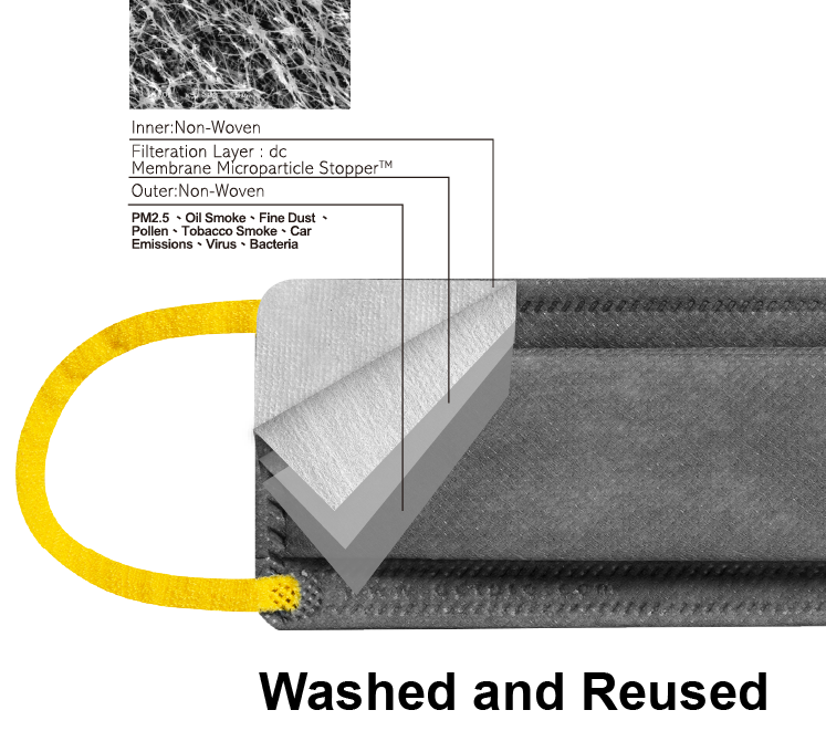 dctpro fitted-flat-facemask image simple breathe