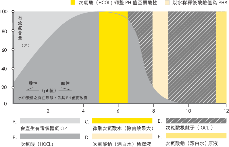 dctpro simwater image simple breathe
